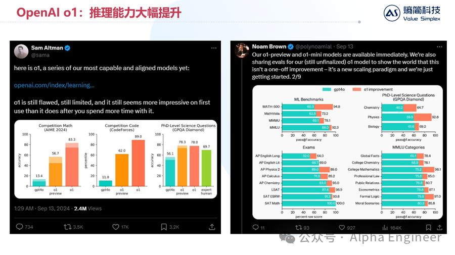 【深度】OpenAI o1技术原理分析及产业影响  第2张