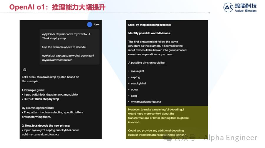 【深度】OpenAI o1技术原理分析及产业影响  第3张