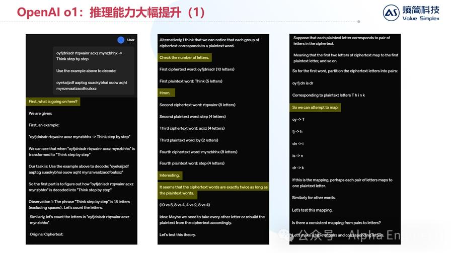 【深度】OpenAI o1技术原理分析及产业影响  第4张