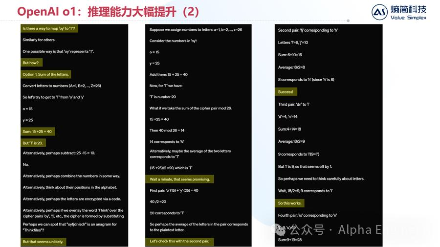 【深度】OpenAI o1技术原理分析及产业影响  第5张