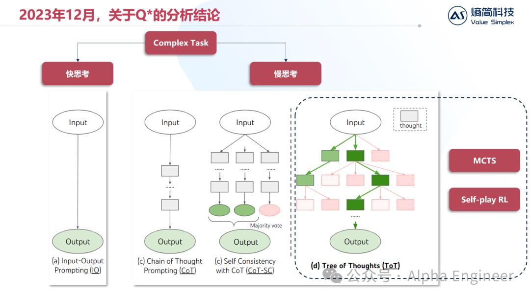 【深度】OpenAI o1技术原理分析及产业影响  第8张