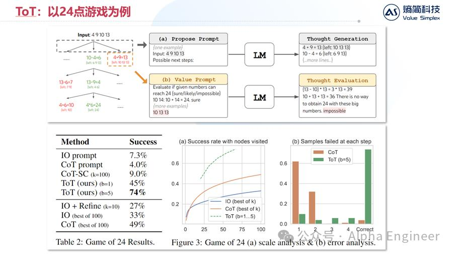 【深度】OpenAI o1技术原理分析及产业影响  第14张