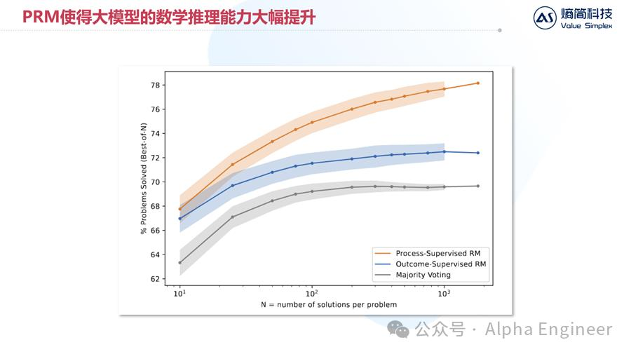 【深度】OpenAI o1技术原理分析及产业影响  第18张