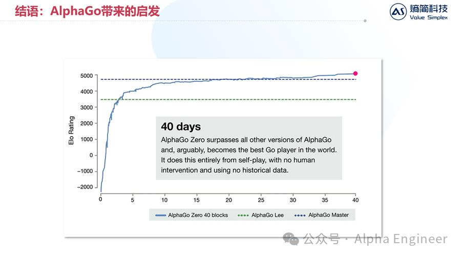 【深度】OpenAI o1技术原理分析及产业影响  第21张