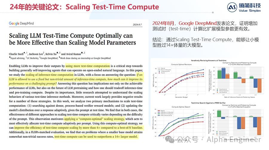 【深度】OpenAI o1技术原理分析及产业影响  第23张