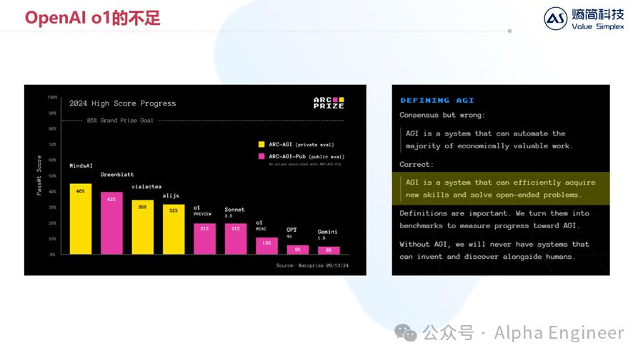 【深度】OpenAI o1技术原理分析及产业影响  第27张