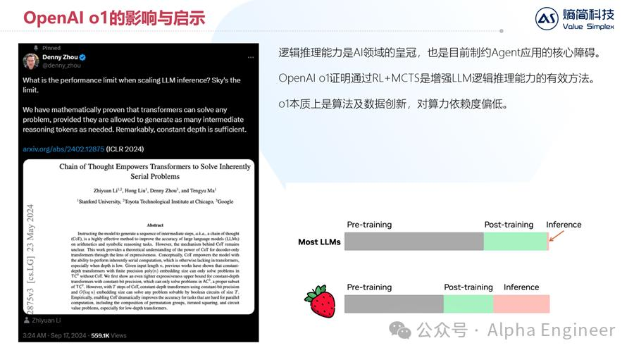 【深度】OpenAI o1技术原理分析及产业影响  第28张