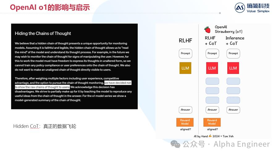 【深度】OpenAI o1技术原理分析及产业影响  第30张