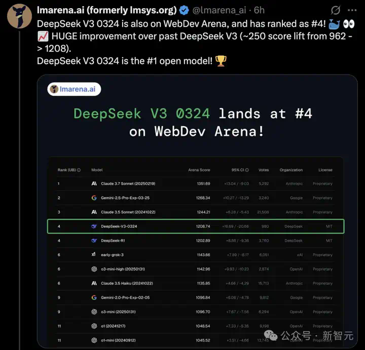 DeepSeek-V3击败R1开源登顶！杭州黑马撼动硅谷AI霸主，抹去1万亿市值神话  第2张
