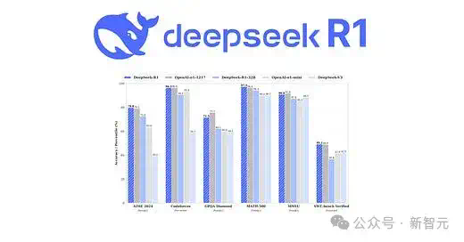 DeepSeek-V3击败R1开源登顶！杭州黑马撼动硅谷AI霸主，抹去1万亿市值神话  第13张