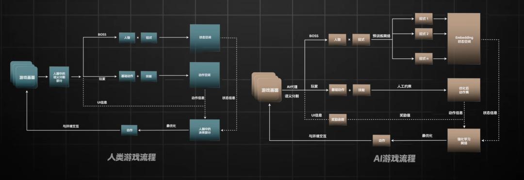 一只AI吗喽，单挑《黑神话》，歇菜1000次，终于击败首个Boss  第6张