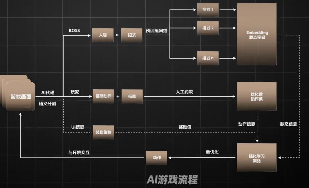 一只AI吗喽，单挑《黑神话》，歇菜1000次，终于击败首个Boss  第11张