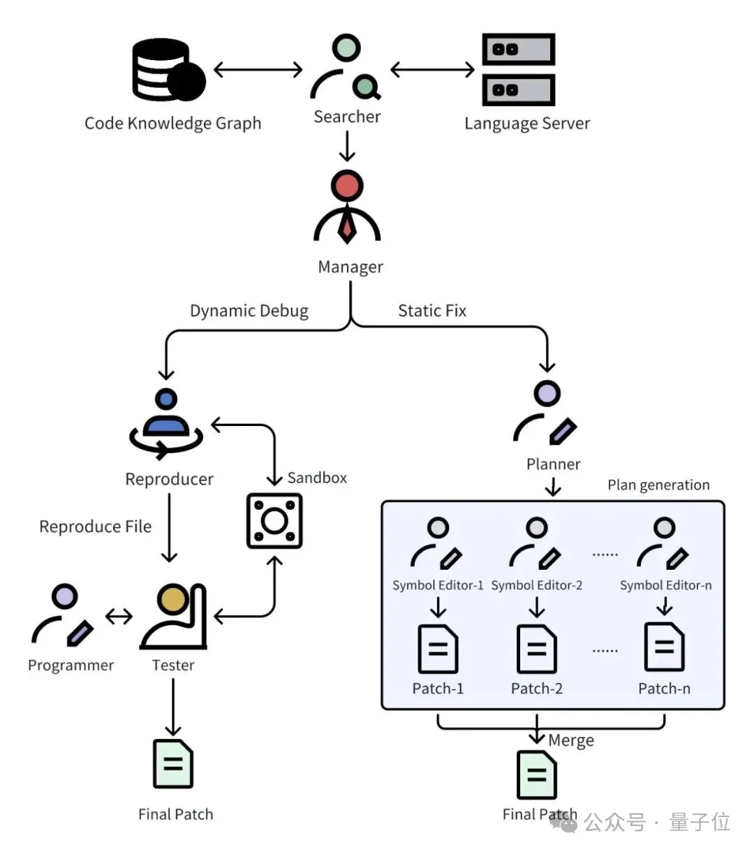 解决真实GitHub Issue能力登顶，字节豆包MarsCode团队分享背后工程实践，踩过的坑也分享了  第2张