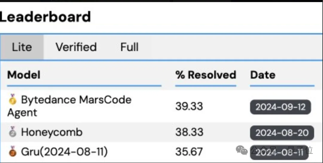 解决真实GitHub Issue能力登顶，字节豆包MarsCode团队分享背后工程实践，踩过的坑也分享了  第1张
