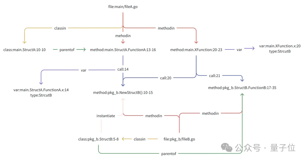 解决真实GitHub Issue能力登顶，字节豆包MarsCode团队分享背后工程实践，踩过的坑也分享了  第4张
