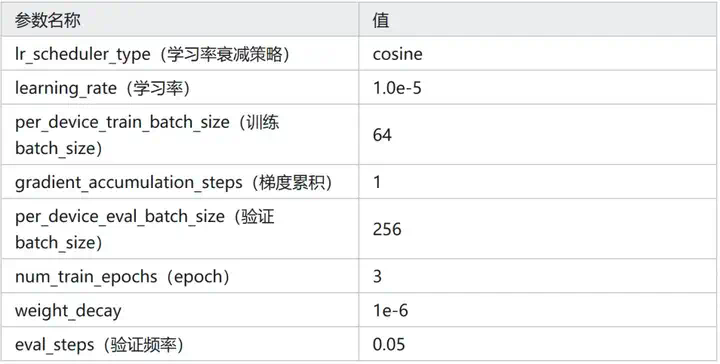 Qwen3-0.6B 能击败 Bert 吗？  第2张