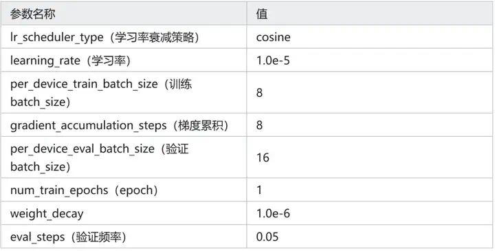 Qwen3-0.6B 能击败 Bert 吗？  第5张