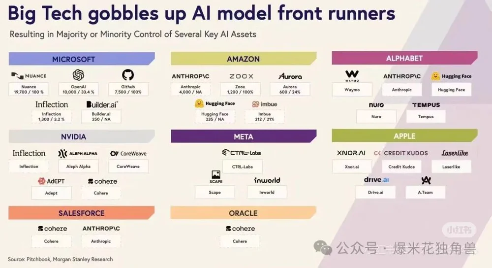 AI热潮正在重塑VC市场  第3张