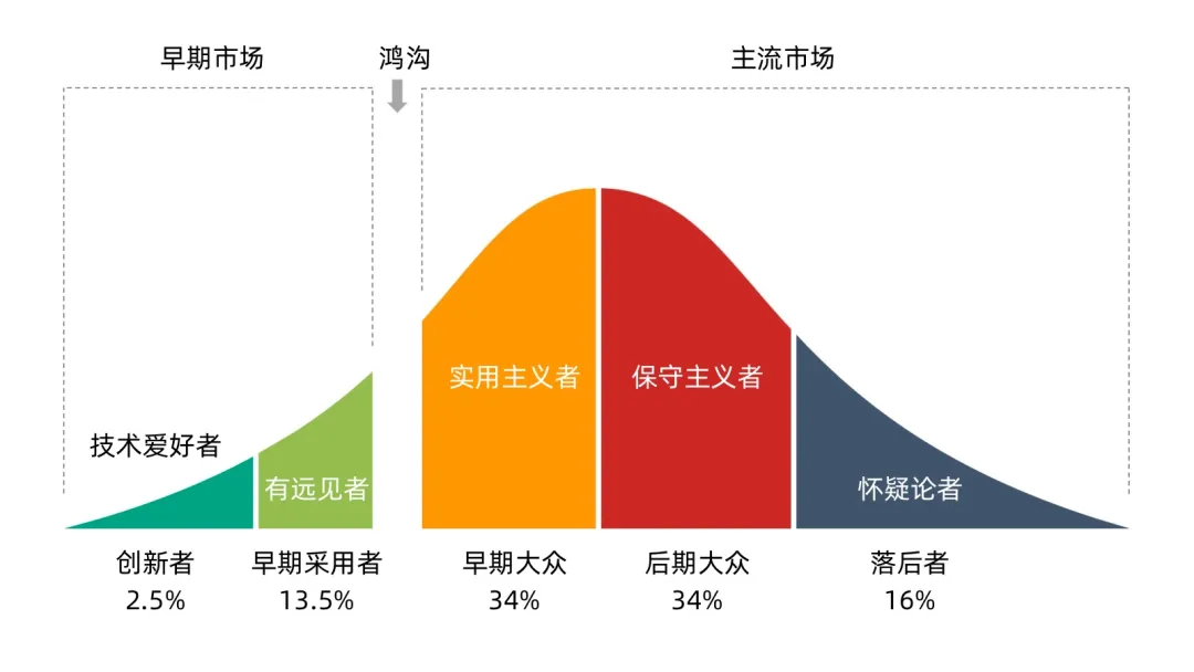 大模型的威力，远不只是聊天框  第1张