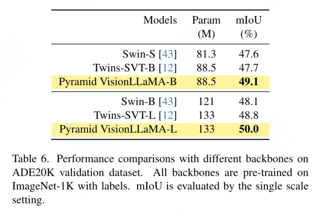 全面超越ViT，美团、浙大等提出视觉任务统一架构VisionLLAMA  第13张