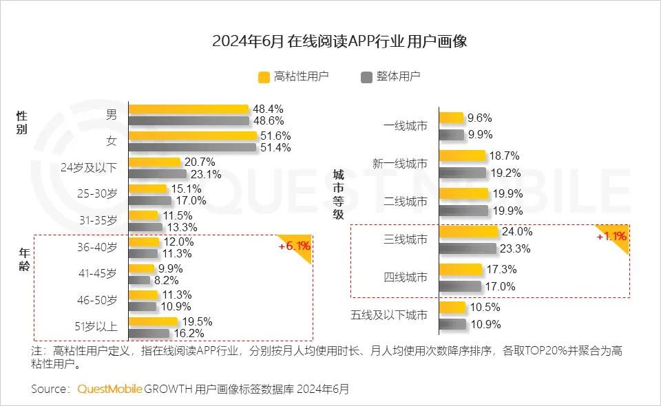 人类抵抗，番茄小说的AI作者上岗失败 - 电厂  第10张