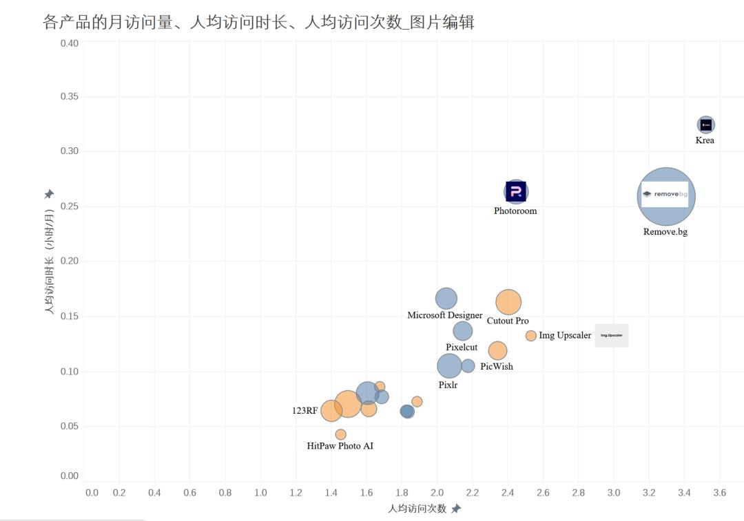 AI图片出海洞察：一半的产品访问量环比下滑，是谁在逆势增长  第12张