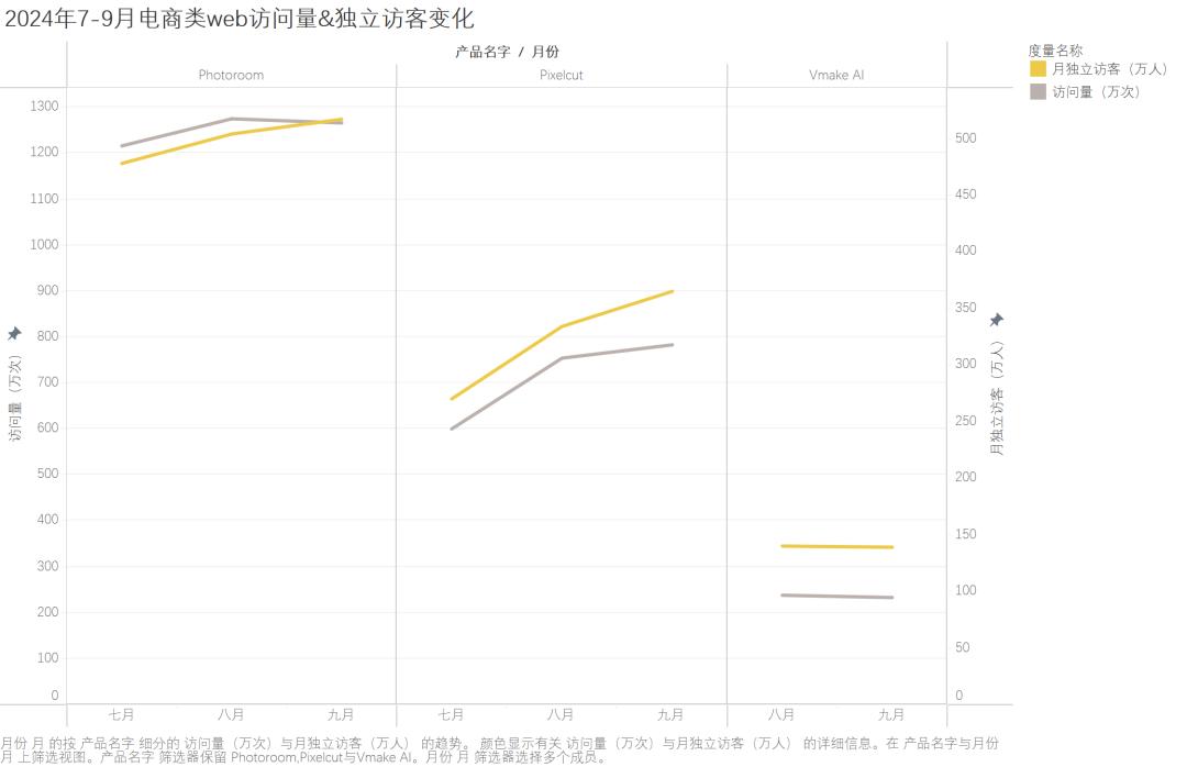 AI图片出海洞察：一半的产品访问量环比下滑，是谁在逆势增长  第14张