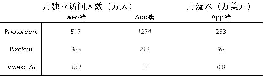 AI图片出海洞察：一半的产品访问量环比下滑，是谁在逆势增长  第17张