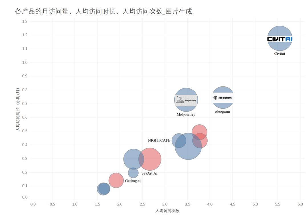 AI图片出海洞察：一半的产品访问量环比下滑，是谁在逆势增长  第22张