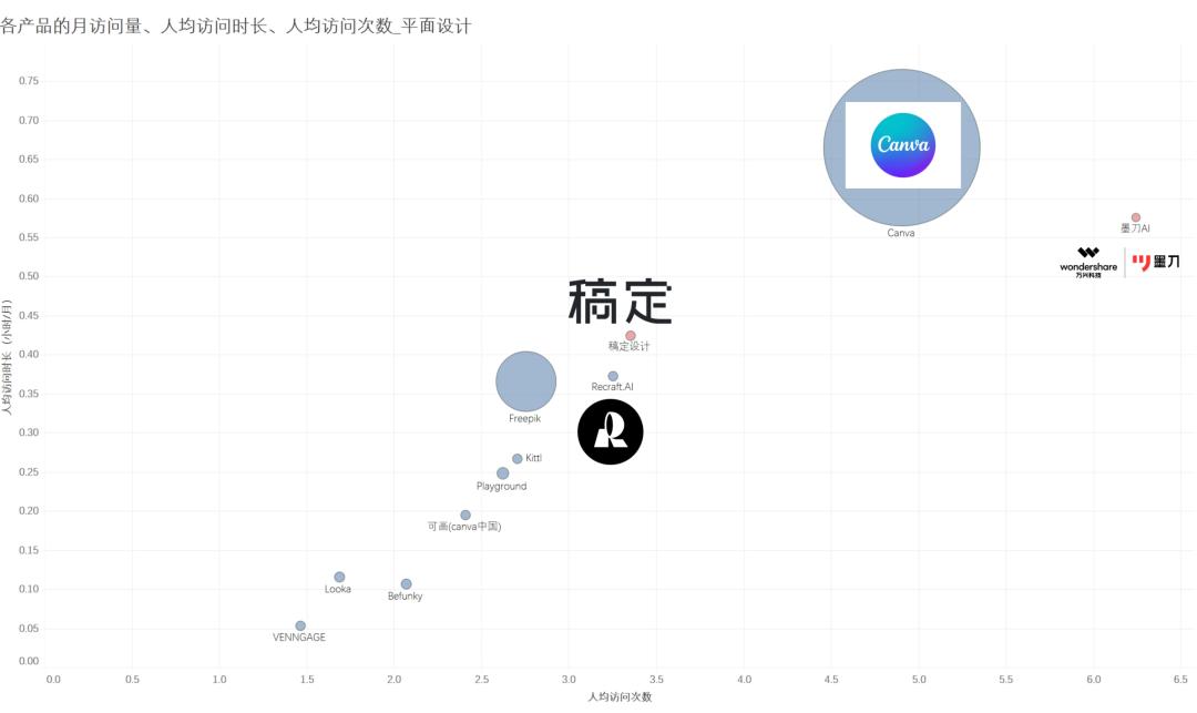 AI图片出海洞察：一半的产品访问量环比下滑，是谁在逆势增长  第27张