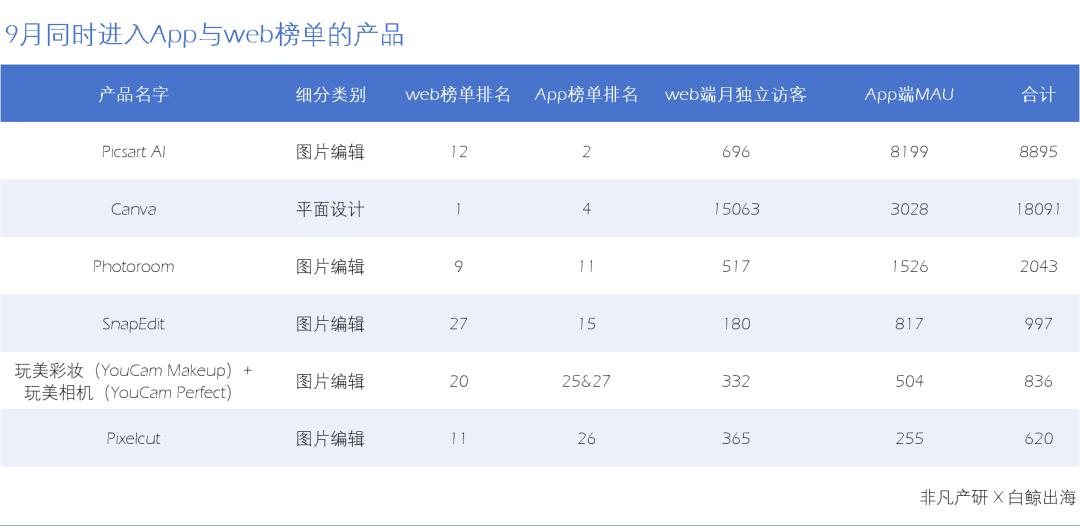 AI图片出海洞察：一半的产品访问量环比下滑，是谁在逆势增长  第30张