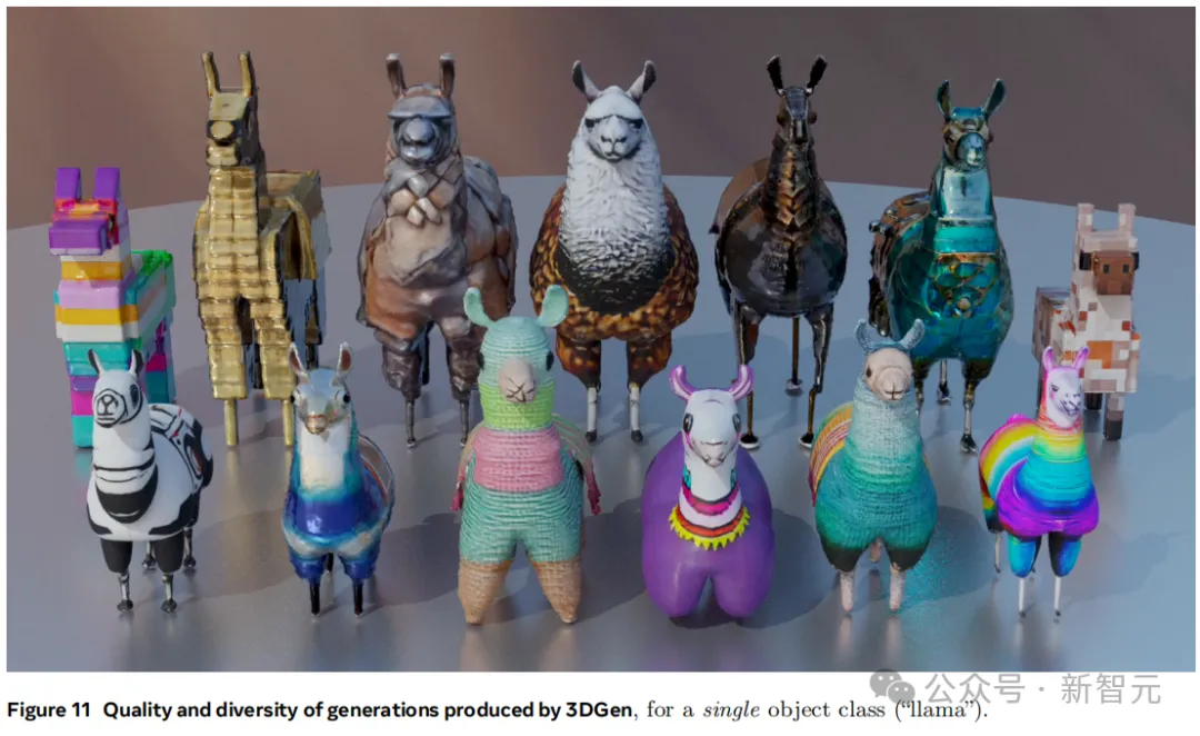 60秒直出3D内容，纹理逼真！Meta最新3D Gen模型实现60倍速生成  第11张