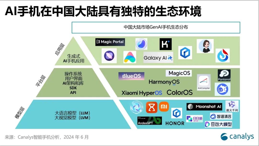 百度、阿里、字节，在AI手机里握手言和  第1张