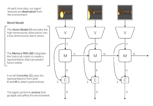 喝点VC - 顶级风投Lightspeed发布生成式游戏报告：世界模型将是AI的下一个主要形式  第3张