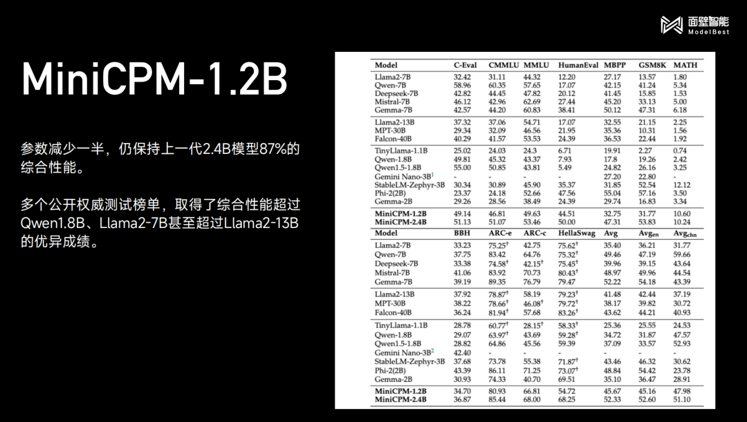 识读2300多年的战国竹简，竟只用2B端侧大模型！面壁发布新一代“小钢炮”  第13张