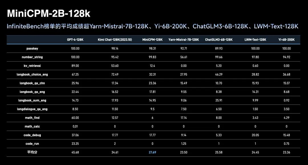 识读2300多年的战国竹简，竟只用2B端侧大模型！面壁发布新一代“小钢炮”  第15张