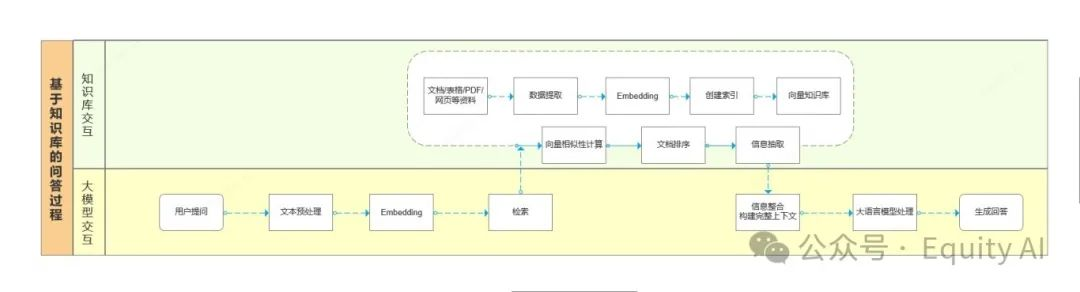 【AI+知识库】商业化问答场景，让AI回复更准确，一篇专为所有“小白”讲透RAG的实例教程（上篇）  第5张
