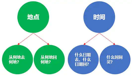 AI能破解国际机票预订的决策困局吗？  第2张