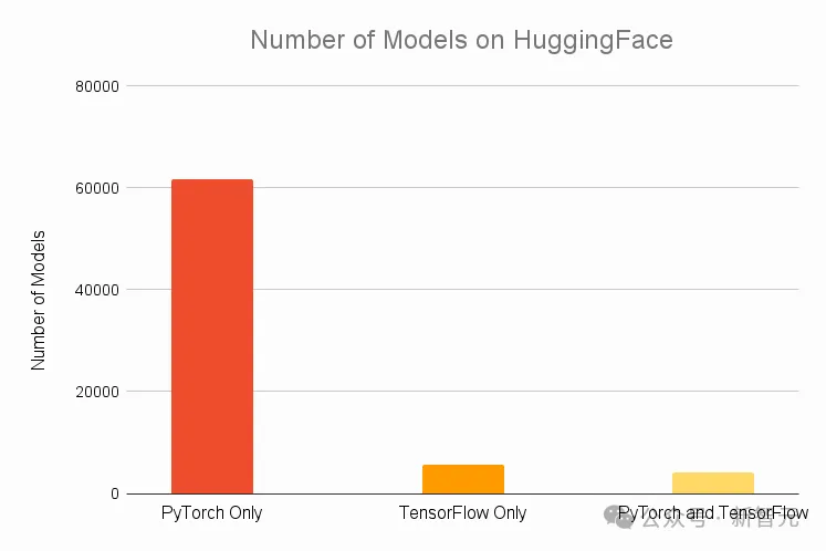 PyTorch团队首发技术路线图，近百页文档披露2024下半年发展方向  第1张