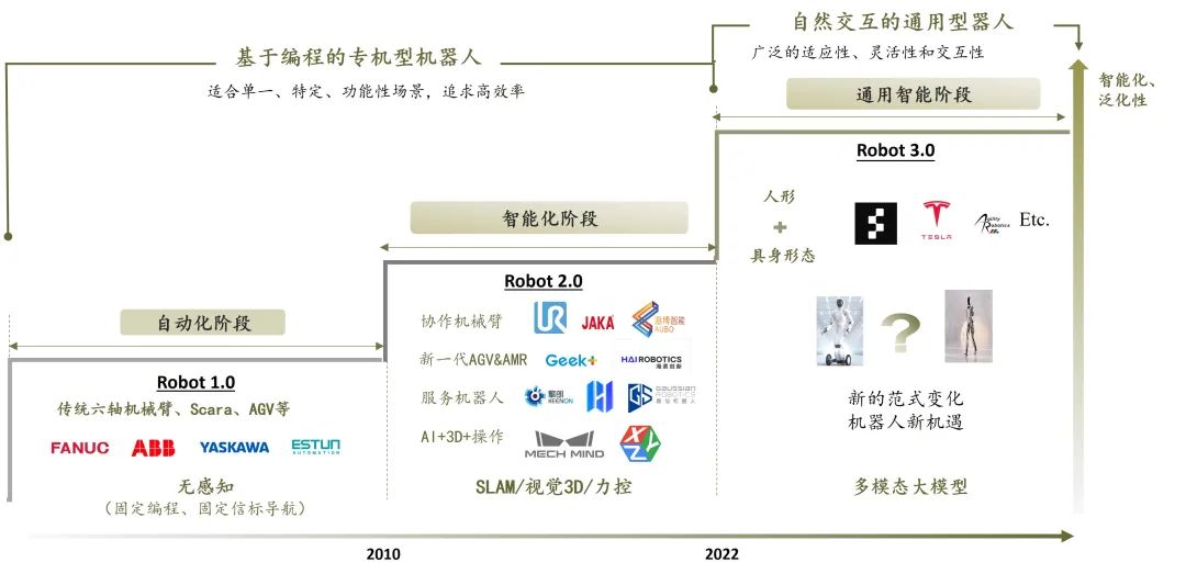 具身智能的月亮与六便士  第1张