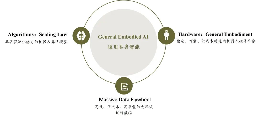 具身智能的月亮与六便士  第4张