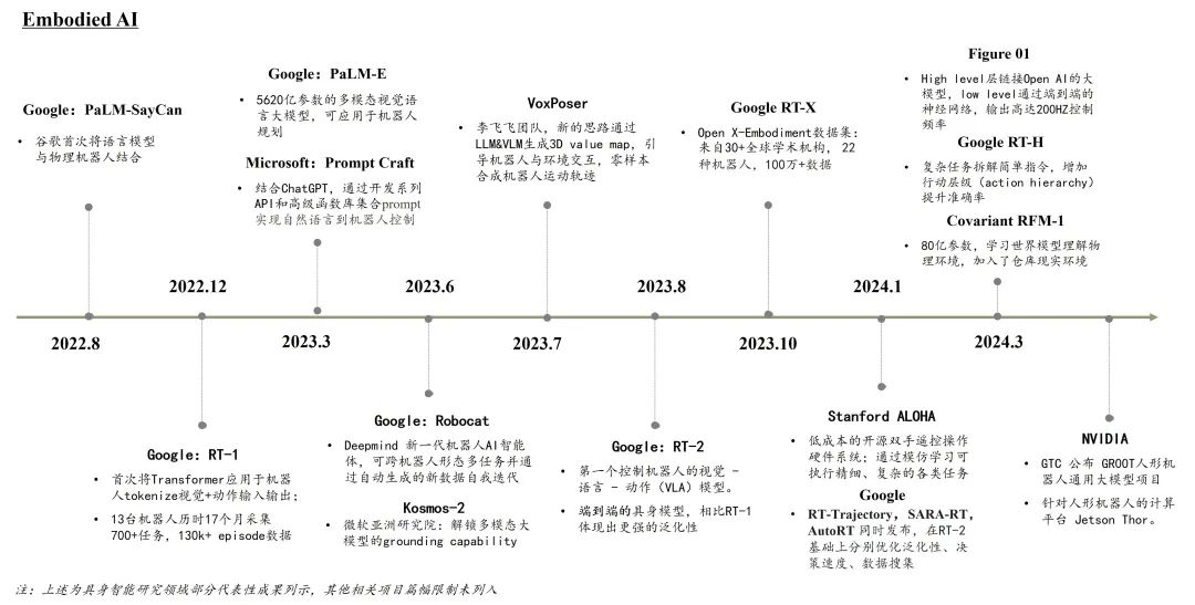 具身智能的月亮与六便士  第2张