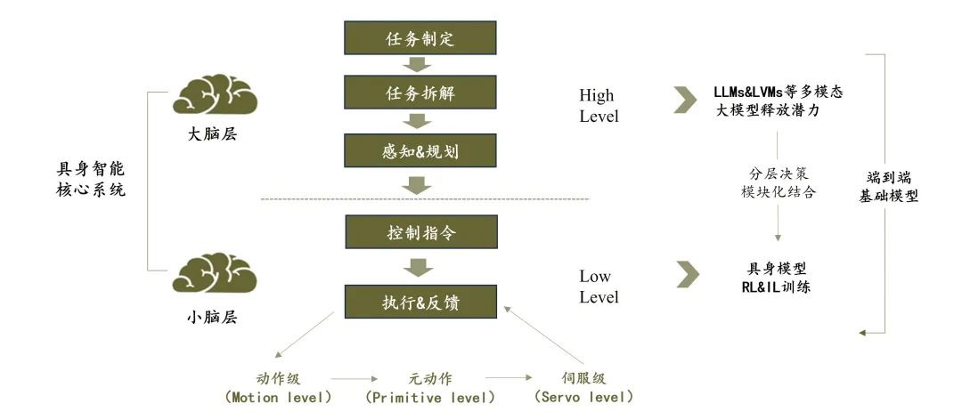 具身智能的月亮与六便士  第3张