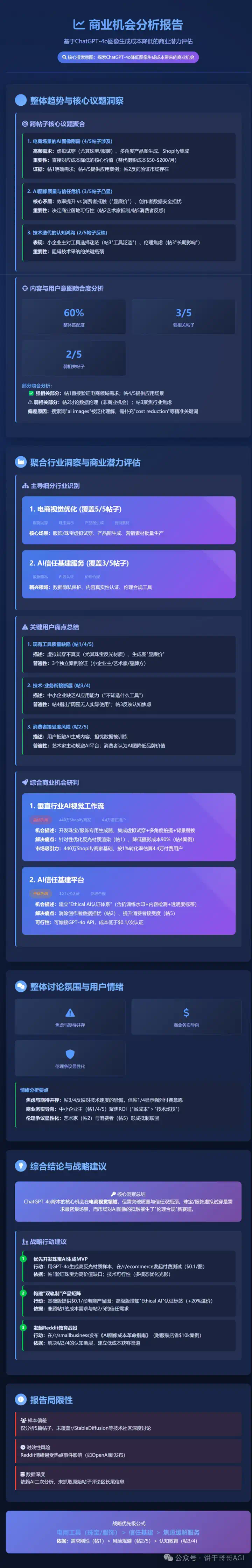 出海赚美金：用n8n搭建「Reddit商机搜索与洞察」 AI Agent自动化寻找蓝海市场，发现真实痛点  第5张