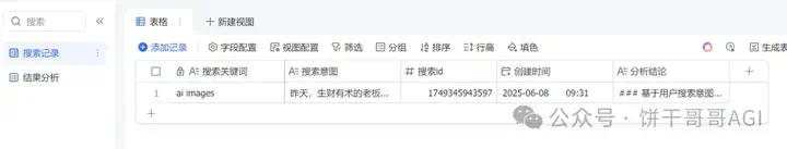 出海赚美金：用n8n搭建「Reddit商机搜索与洞察」 AI Agent自动化寻找蓝海市场，发现真实痛点  第15张