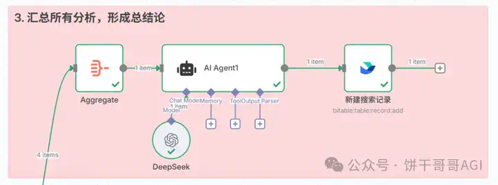 出海赚美金：用n8n搭建「Reddit商机搜索与洞察」 AI Agent自动化寻找蓝海市场，发现真实痛点  第41张