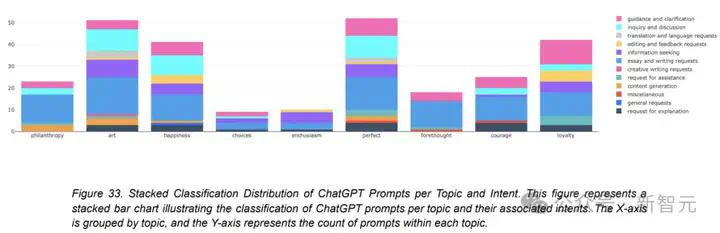 ChatGPT上瘾，大脑萎缩47%！MIT祭出206页92图超长报告  第13张