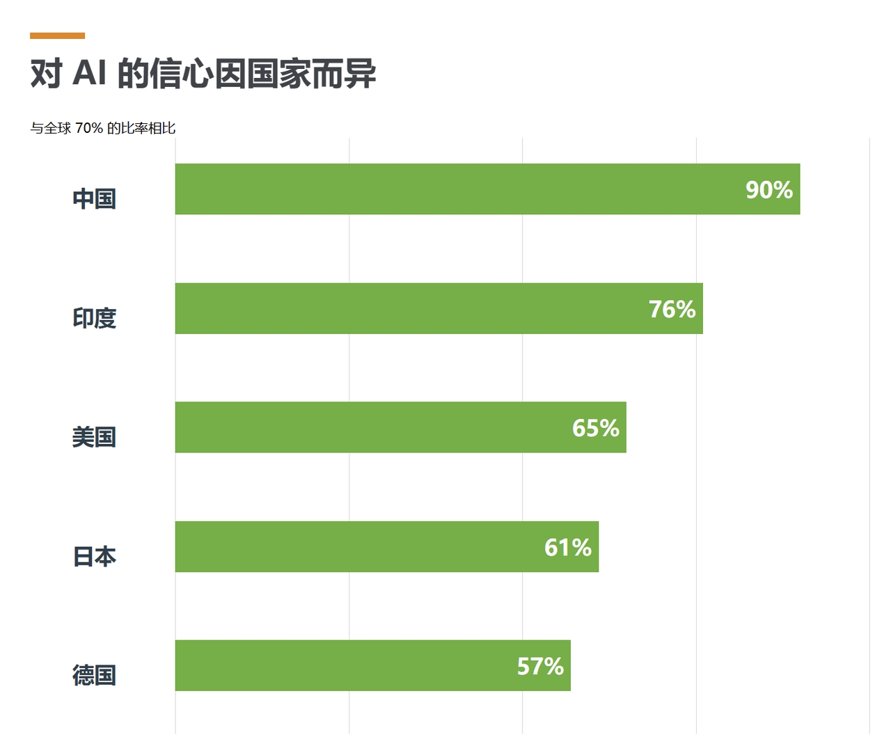 TE发布2024年《行业技术指数》报告：中国是对AI技术信心最强国家  第4张