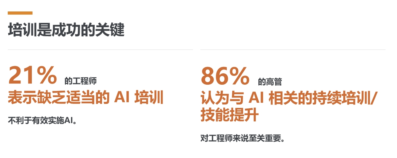 TE发布2024年《行业技术指数》报告：中国是对AI技术信心最强国家  第6张
