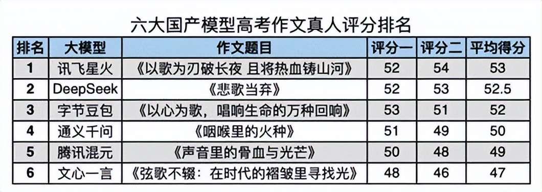 有人悄悄用AI割了高考的“韭菜”  第1张